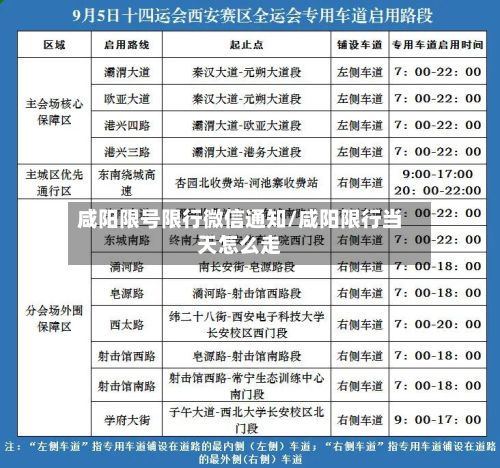 咸阳限号限行微信通知/咸阳限行当天怎么走