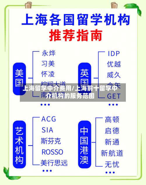 上海留学中介费用/上海前十留学中介机构的服务范围