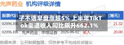 子不语早盘涨超5% 上半年TikTok渠道收入同比飙升662.1%-第2张图片