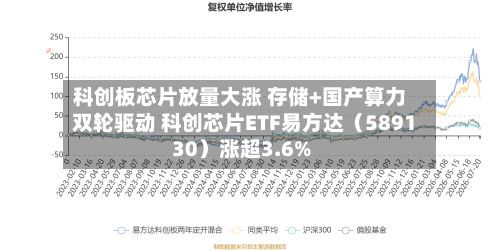 科创板芯片放量大涨 存储+国产算力双轮驱动 科创芯片ETF易方达（589130）涨超3.6%-第2张图片