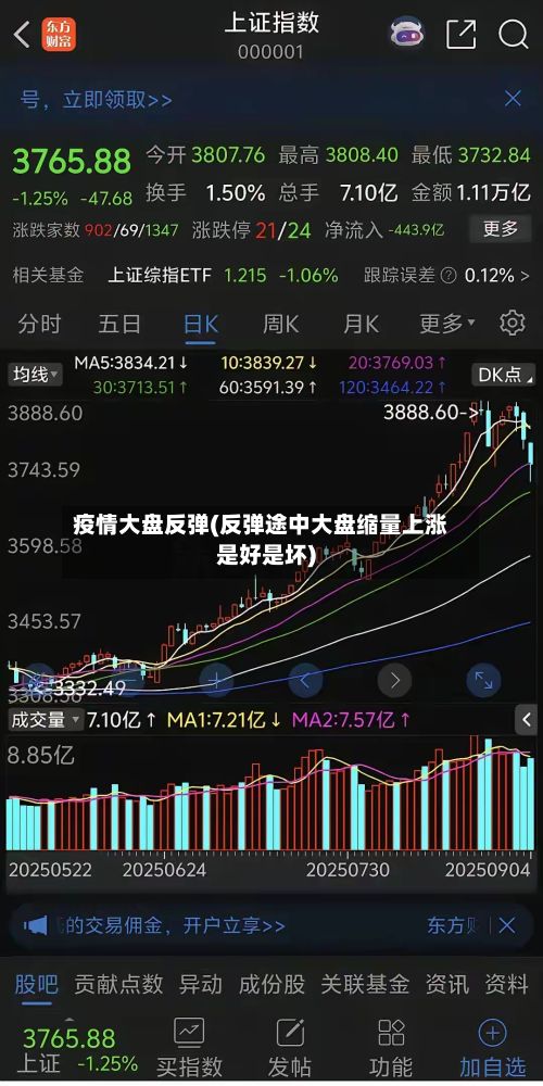 疫情大盘反弹(反弹途中大盘缩量上涨是好是坏)-第3张图片