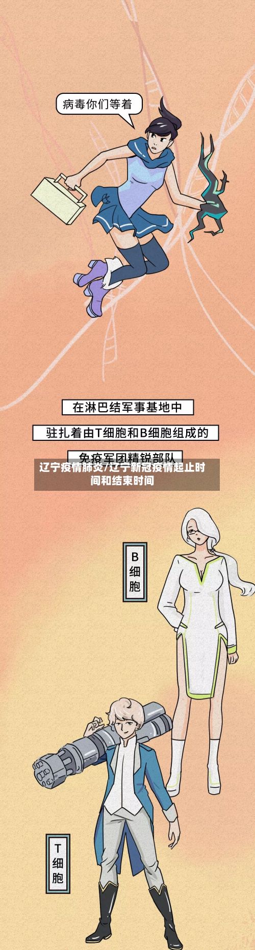 辽宁疫情肺炎/辽宁新冠疫情起止时间和结束时间