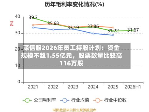 深信服2026年员工持股计划：资金规模不超1.55亿元，股票数量比较高116万股-第2张图片