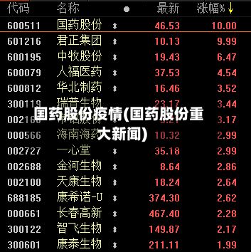国药股份疫情(国药股份重大新闻)