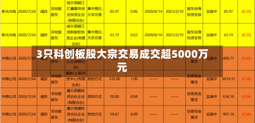 3只科创板股大宗交易成交超5000万元-第2张图片