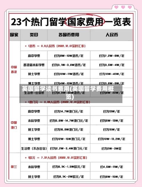 英国留学读书费用(英国留学费用概览)-第3张图片