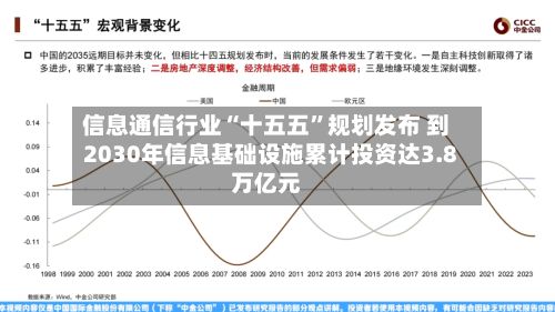 信息通信行业“十五五	”规划发布 到2030年信息基础设施累计投资达3.8万亿元-第2张图片