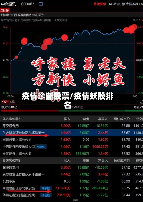 疫情诊断股票/疫情妖股排名
