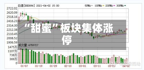 “甜蜜	”板块集体涨停-第2张图片
