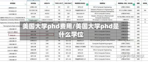 美国大学phd费用/美国大学phd是什么学位-第2张图片