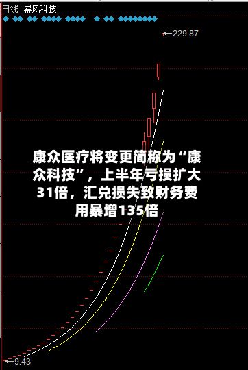 康众医疗将变更简称为“康众科技”，上半年亏损扩大31倍	，汇兑损失致财务费用暴增135倍-第3张图片