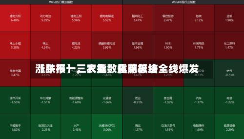 【午报】三大指数震荡总结涨跌不一，农业	、化肥板块全线爆发-第1张图片
