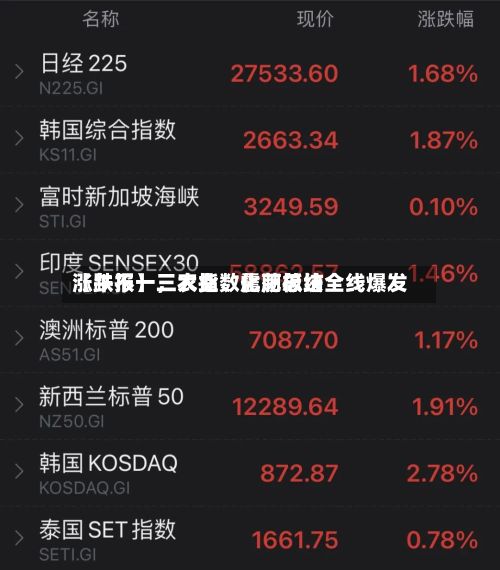 【午报】三大指数震荡总结涨跌不一，农业、化肥板块全线爆发-第2张图片