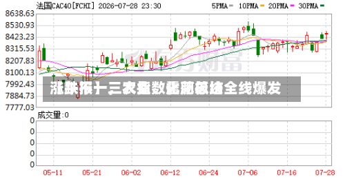 【午报】三大指数震荡总结涨跌不一	，农业、化肥板块全线爆发-第3张图片
