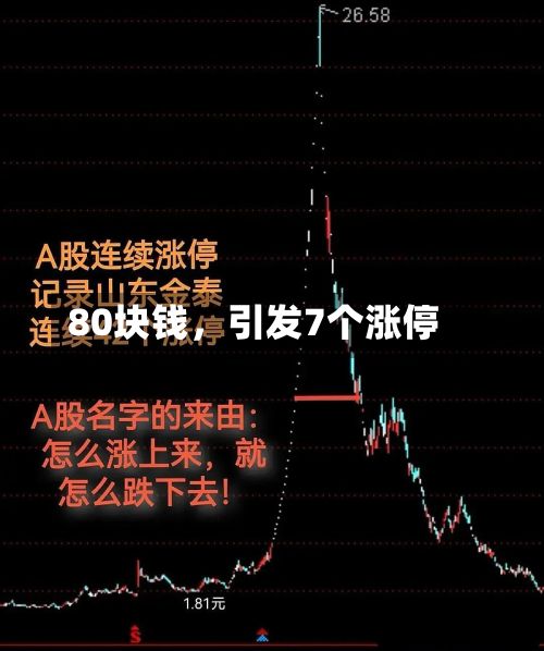 80块钱	，引发7个涨停-第2张图片