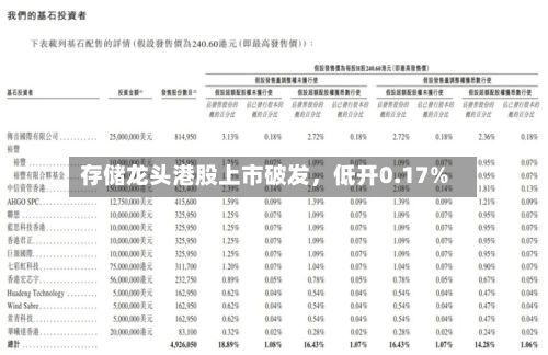 存储龙头港股上市破发	，低开0.17%-第3张图片
