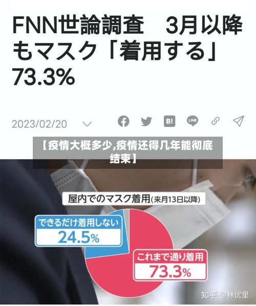 【疫情大概多少,疫情还得几年能彻底结束】