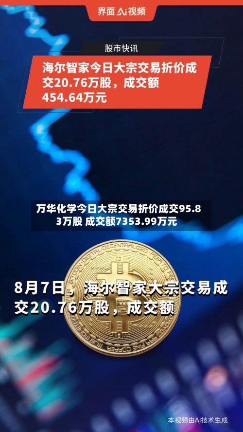 万华化学今日大宗交易折价成交95.83万股 成交额7353.99万元