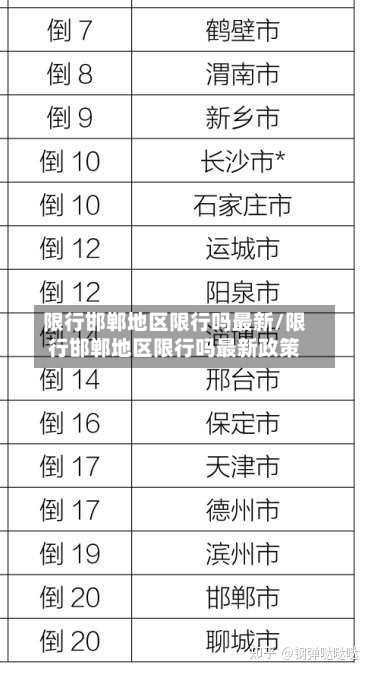 限行邯郸地区限行吗最新/限行邯郸地区限行吗最新政策-第3张图片
