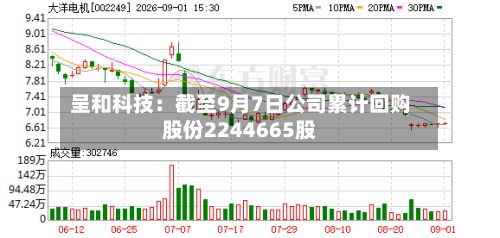 呈和科技：截至9月7日公司累计回购股份2244665股-第1张图片