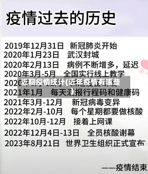 近期疫情统计(近年疫情有哪些)-第2张图片