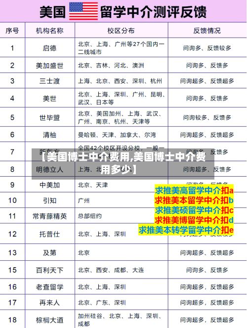 【美国博士中介费用,美国博士中介费用多少】-第2张图片