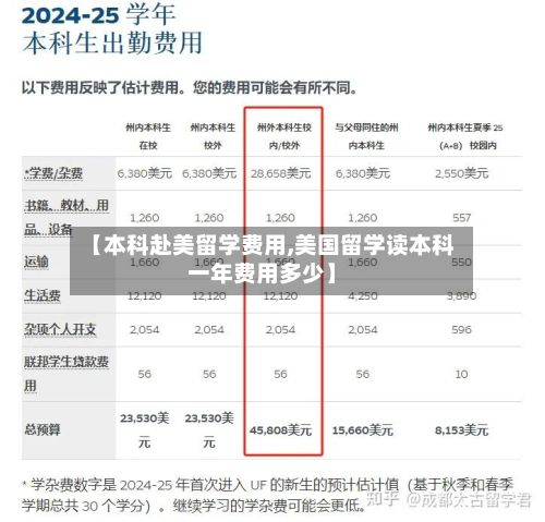 【本科赴美留学费用,美国留学读本科一年费用多少】