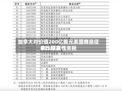 加拿大对价值200亿美元美国商品征收比较高50%报复性关税-第3张图片