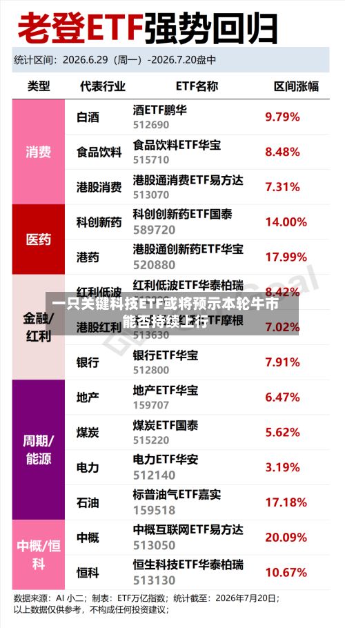 一只关键科技ETF或将预示本轮牛市能否持续上行-第3张图片