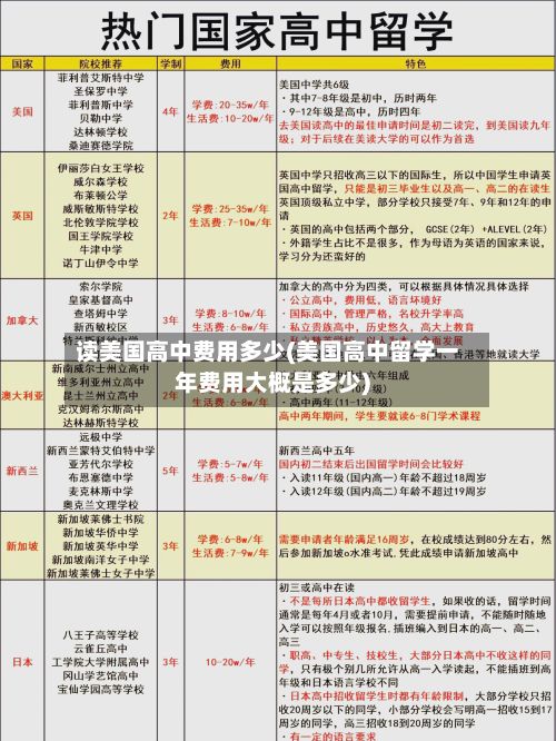 读美国高中费用多少(美国高中留学一年费用大概是多少)-第2张图片