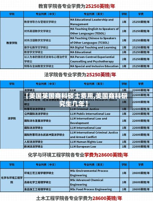 【美国英国商科硕士费用,美国商科研究生几年】-第3张图片