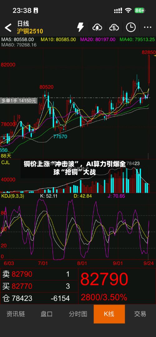 铜价上涨“冲击波”，AI算力引爆全球“抢铜”大战-第2张图片