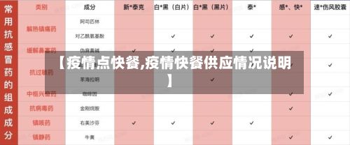 【疫情点快餐,疫情快餐供应情况说明】