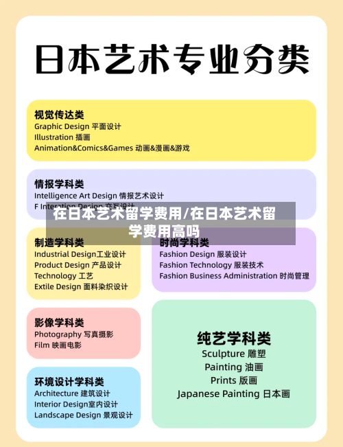 在日本艺术留学费用/在日本艺术留学费用高吗