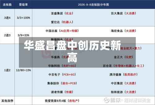 华盛昌盘中创历史新高-第2张图片