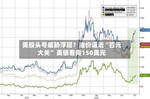 美股头号威胁浮现？油价逼近“百元大关	” 美银看向150美元-第3张图片