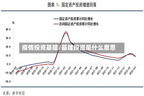 疫情投资基建/基建投资是什么意思-第3张图片