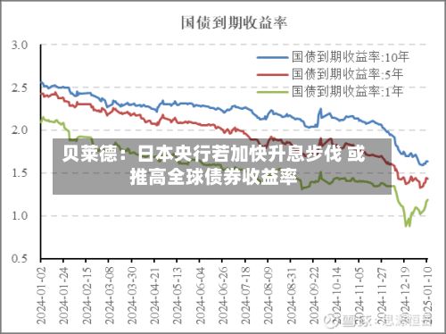 贝莱德：日本央行若加快升息步伐 或推高全球债券收益率-第3张图片