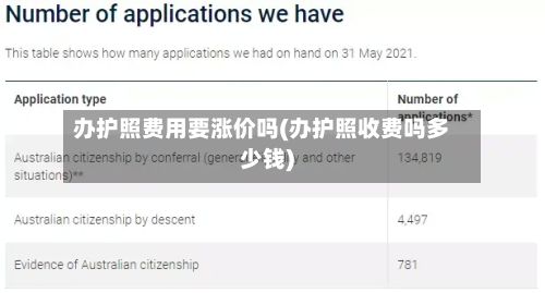 办护照费用要涨价吗(办护照收费吗多少钱)-第3张图片