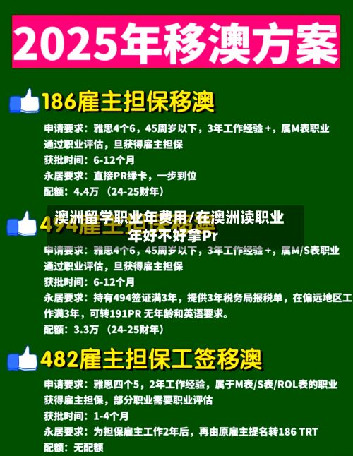 澳洲留学职业年费用/在澳洲读职业年好不好拿Pr-第3张图片