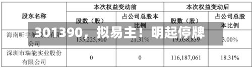 301390,拟易主!明起停牌