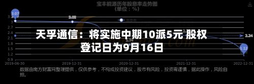 天孚通信:将实施中期10派5元 股权登记日为9月16日