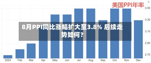 8月PPI同比涨幅扩大至3.8% 后续走势如何?