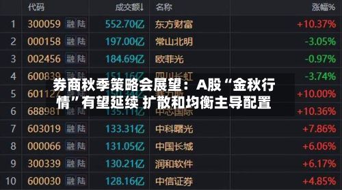 券商秋季策略会展望：A股“金秋行情”有望延续 扩散和均衡主导配置-第3张图片