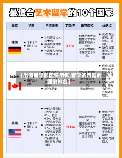 【出国留学那国费用低,留学费用低的国家排名】