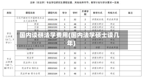 国内读研法学费用(国内法学硕士读几年)-第2张图片