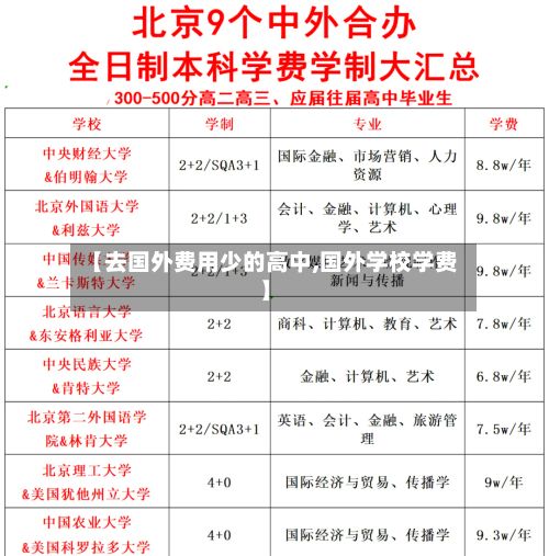 【去国外费用少的高中,国外学校学费】