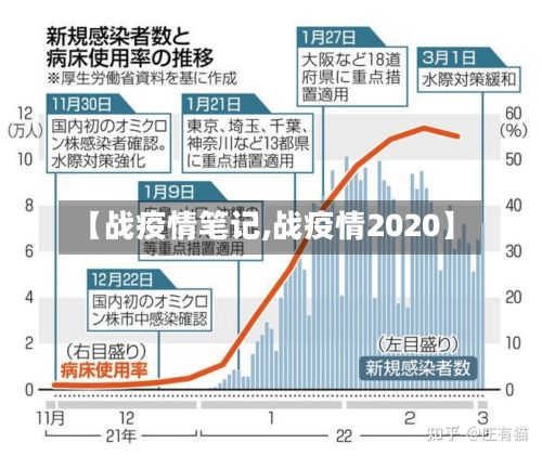 【战疫情笔记,战疫情2020】-第2张图片