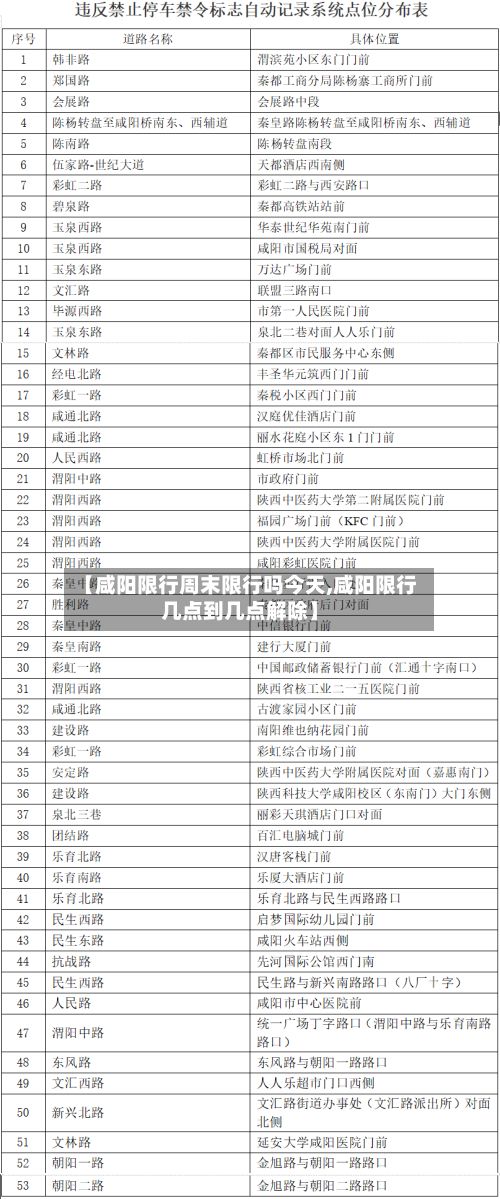 【咸阳限行周末限行吗今天,咸阳限行几点到几点解除】-第2张图片