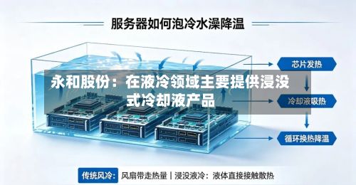 永和股份：在液冷领域主要提供浸没式冷却液产品